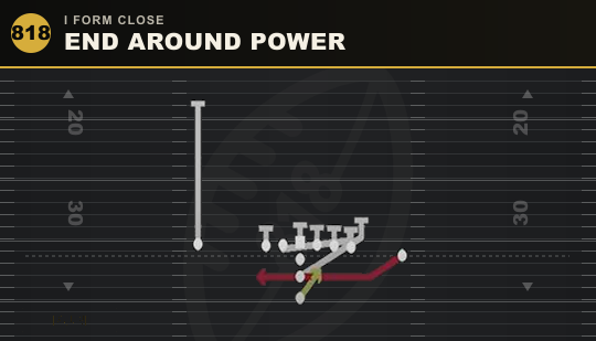 END AROUND POWER from I Form Close
