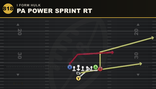 PA POWER SPRINT RT from I Form Hulk