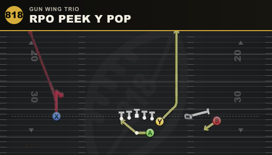 RPO PEEK Y POP from Gun Wing Trio