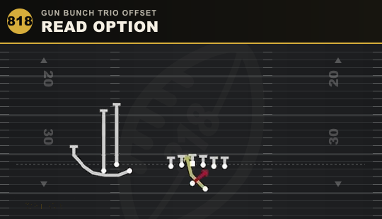 READ OPTION from Gun Bunch Trio Offset