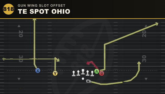TE SPOT OHIO from Gun Wing Slot Offset
