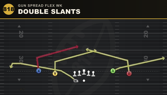 DOUBLE SLANTS from Gun Spread Flex Wk