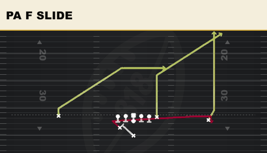 PA F SLIDE from Pro