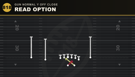 READ OPTION from Gun Normal Y Off Close