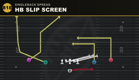 HB SLIP SCREEN from Singleback Spread