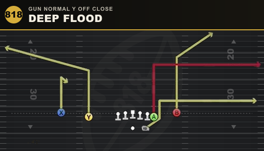 DEEP FLOOD from Gun Normal Y Off Close