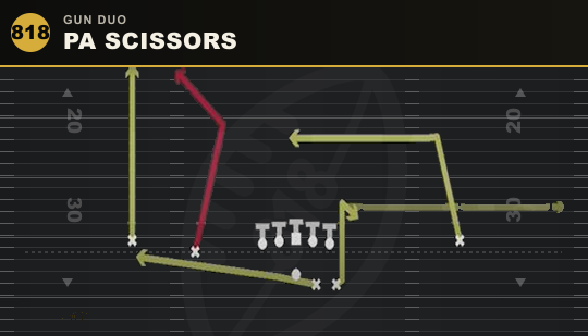 PA SCISSORS from Gun Duo