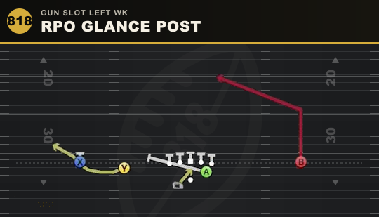 RPO GLANCE POST from Gun Slot Left Wk