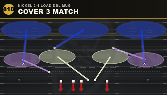 COVER 3 MATCH from Nickel 2-4 Load Dbl Mug