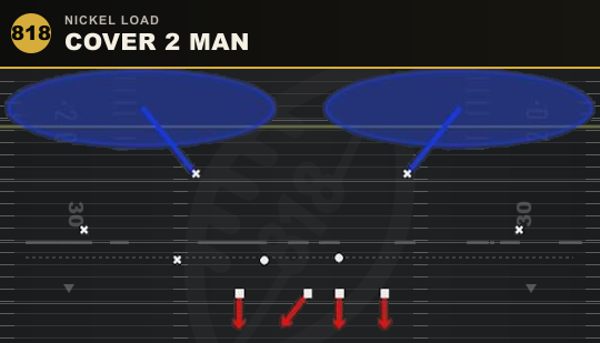 COVER 2 MAN from Nickel Load