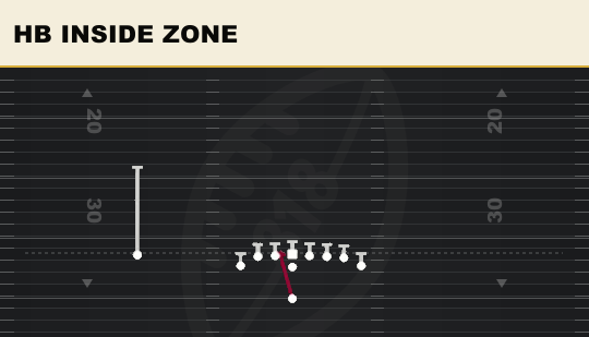 HB INSIDE ZONE from Wing Tight U