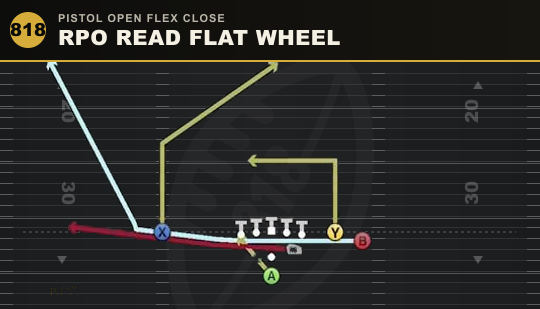 RPO READ FLAT WHEEL from Pistol Open Flex Close