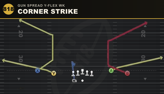 CORNER STRIKE from Gun Spread Y-Flex Wk