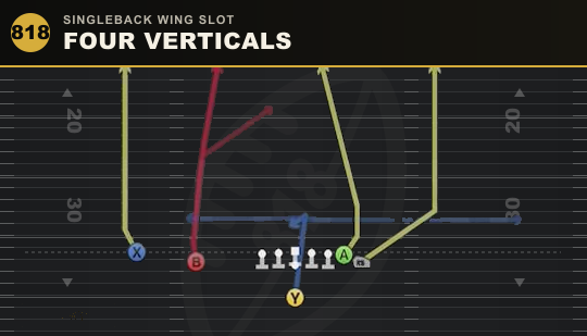 FOUR VERTICALS from Singleback Wing Slot