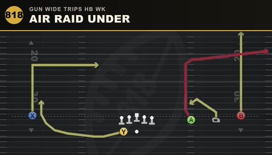 AIR RAID UNDER from Gun Wide Trips HB Wk