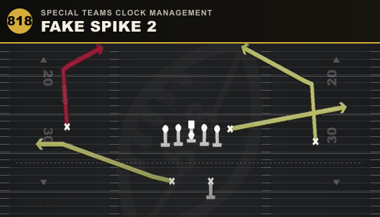 FAKE SPIKE 2 from Special Teams Clock Management