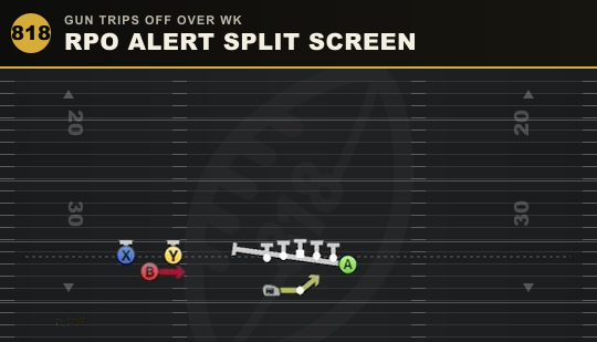 RPO ALERT SPLIT SCREEN from Gun Trips Off Over Wk