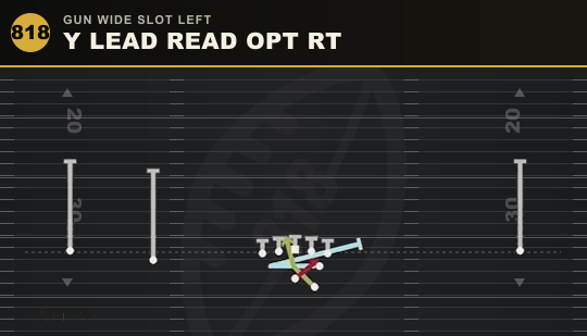 Y LEAD READ OPT RT from Gun Wide Slot Left
