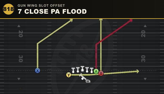 7 CLOSE PA FLOOD from Gun Wing Slot Offset