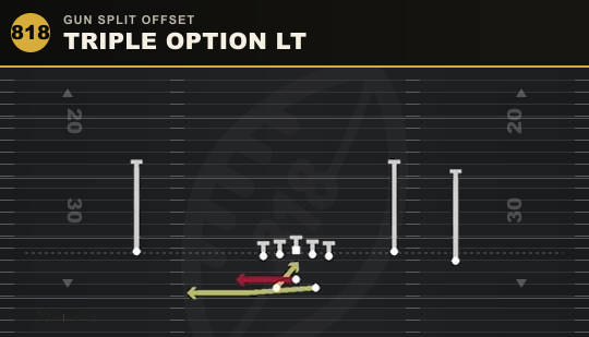 TRIPLE OPTION LT from Gun Split Offset