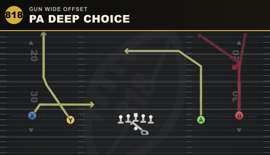 PA DEEP CHOICE from Gun Wide Offset