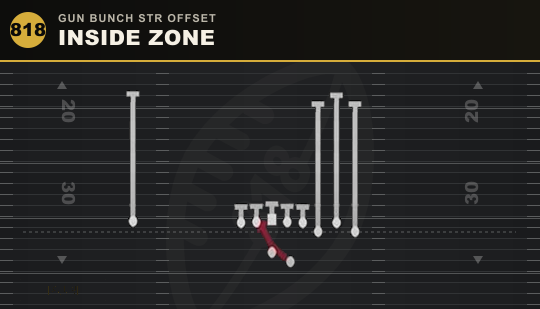 INSIDE ZONE from Gun Bunch Str Offset