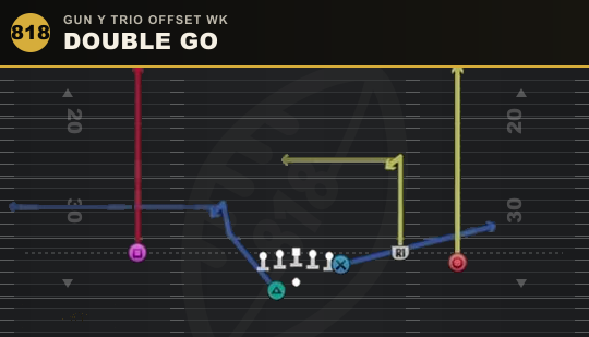 DOUBLE GO from Gun Y Trio Offset Wk