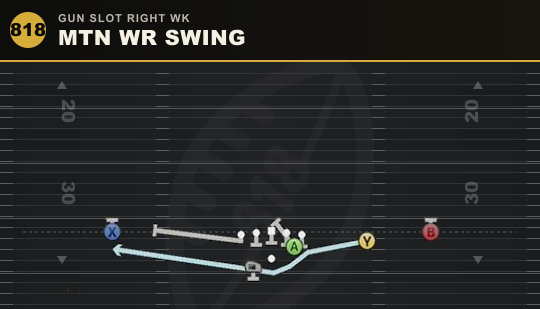 MTN WR SWING from Gun Slot Right Wk