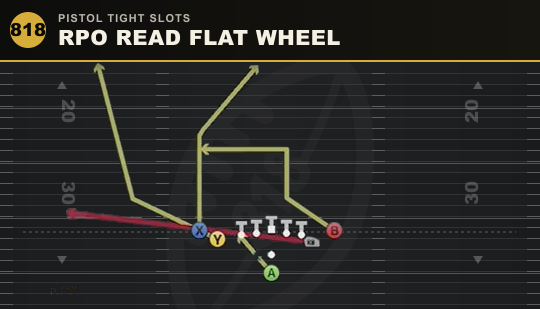 RPO READ FLAT WHEEL from Pistol Tight Slots