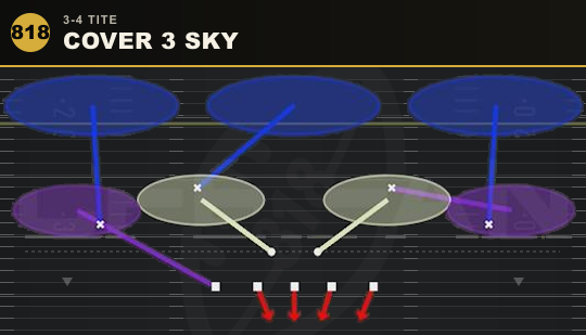 COVER 3 SKY from 3-4 Tite