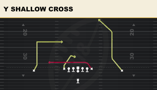 Y SHALLOW CROSS from Ace
