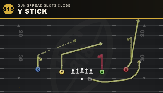 Y STICK from Gun Spread Slots Close