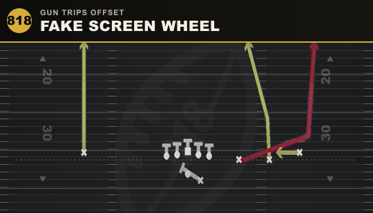 FAKE SCREEN WHEEL from Gun Trips Offset