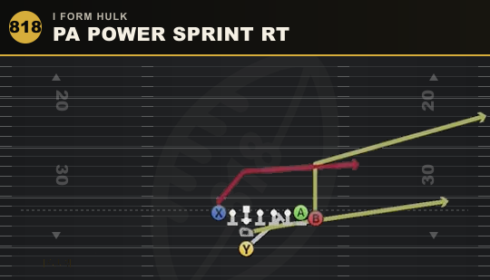PA POWER SPRINT RT from I Form Hulk