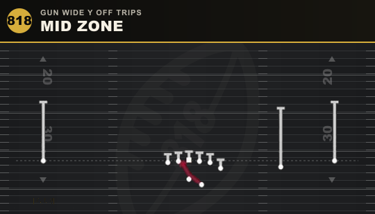 MID ZONE from Gun Wide Y Off Trips