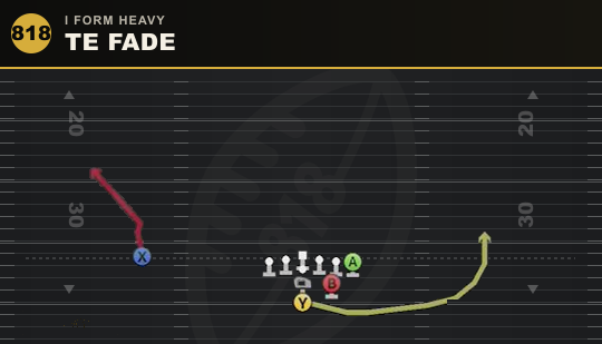 TE FADE from I Form Heavy