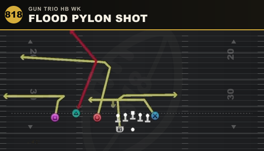 FLOOD PYLON SHOT from Gun Trio HB Wk