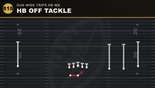 HB OFF TACKLE from Gun Wide Trips HB Wk