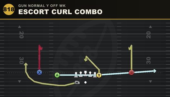 ESCORT CURL COMBO from Gun Normal Y Off Wk