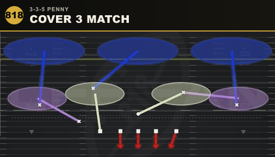 COVER 3 MATCH from 3-3-5 Penny