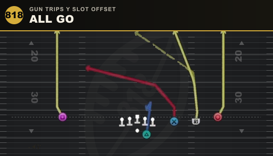 ALL GO from Gun Trips Y Slot Offset