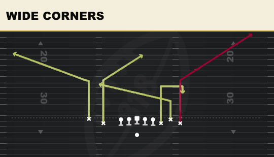 WIDE CORNERS from Empty Bunch Tight
