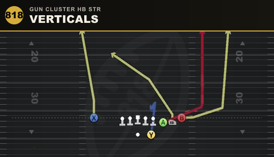 VERTICALS from Gun Cluster HB Str