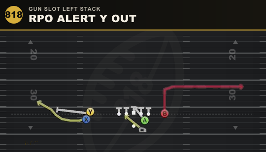 RPO ALERT Y OUT from Gun Slot Left Stack