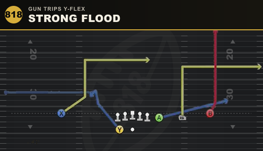 STRONG FLOOD from Gun Trips Y-Flex
