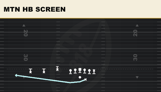MTN HB SCREEN from Trey Offset