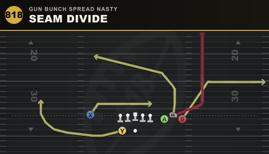 SEAM DIVIDE from Gun Bunch Spread Nasty