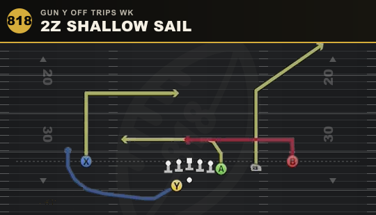 2Z SHALLOW SAIL from Gun Y Off Trips Wk