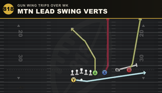 MTN LEAD SWING VERTS from Gun Wing Trips Over Wk