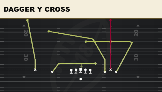 DAGGER Y CROSS from Empty Bunch Open